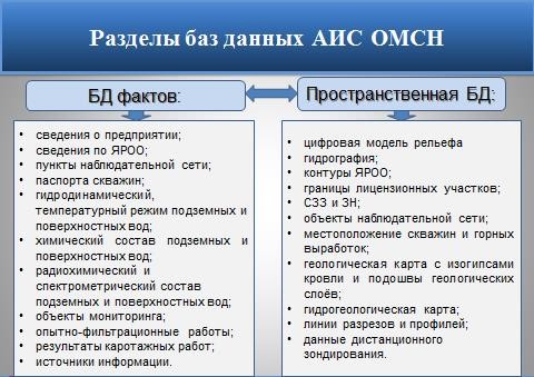 Экологический Мониторинг Практическая Работа Экологический Мониторинг Практическая Работа